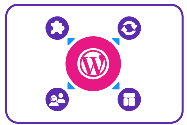 grafico sitio web wordpress multisite con iconos