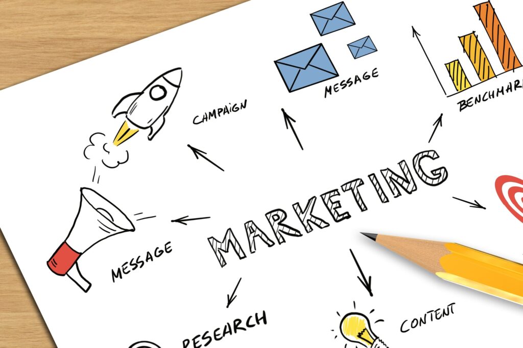 alinear marketing sitio web y conversión
