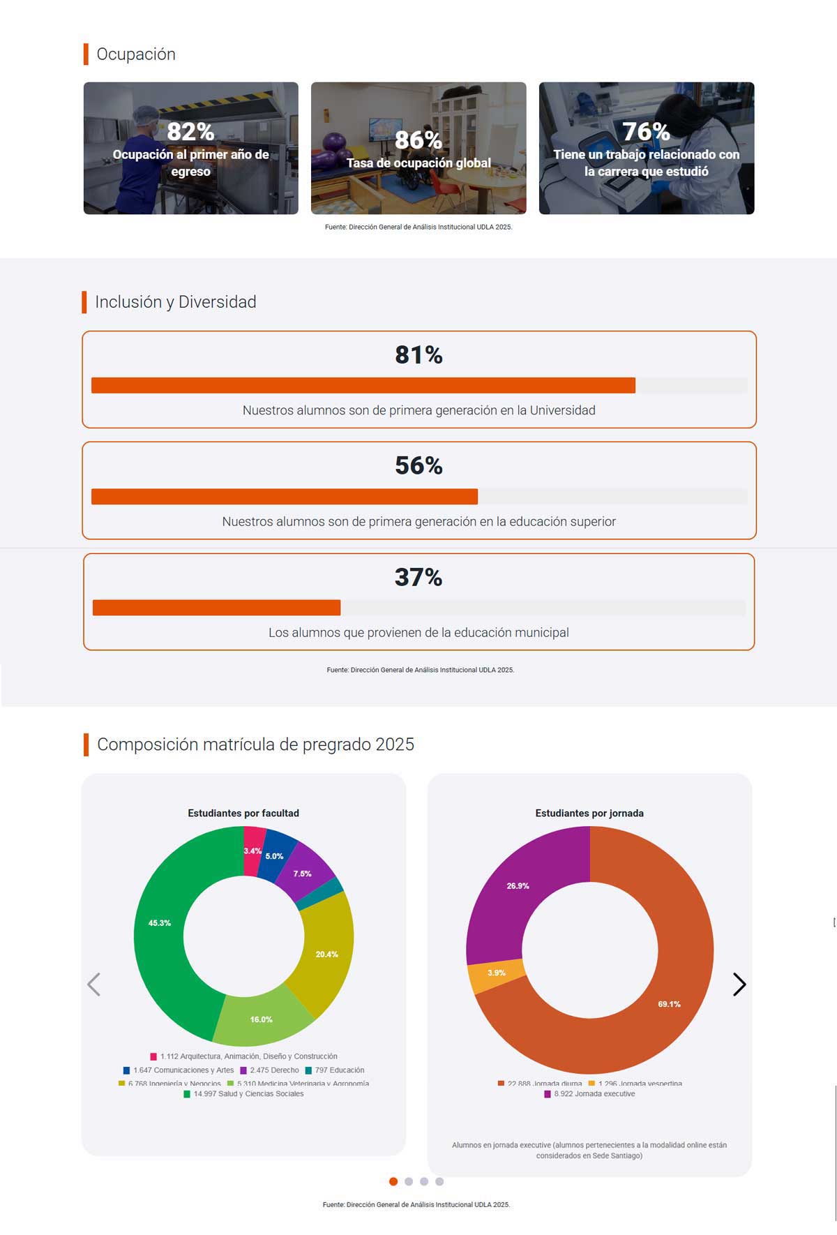 segunda parte página udla en cifras udla